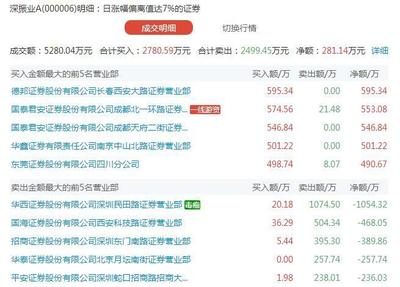 苏宁金融贷款利息多少钱