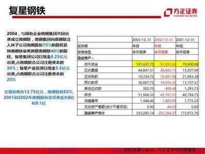 海航并购了多少