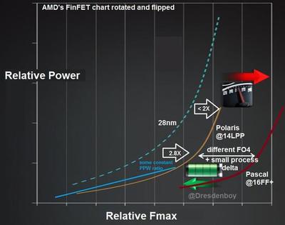 ryzen 3功耗多少