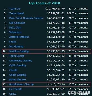 dota2中国夺冠多少奖金多少