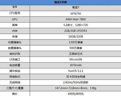 3 32g内存是多少钱一个