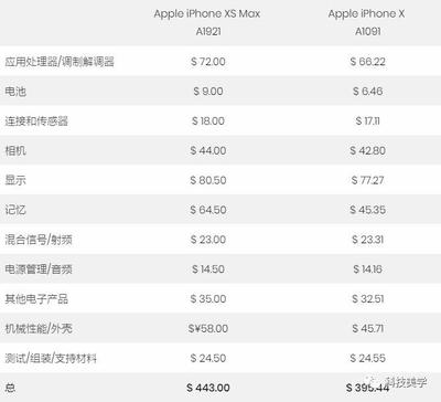 买一部苹果要交多少税