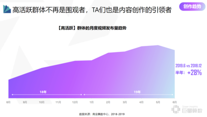抖音现在的用户是多少钱