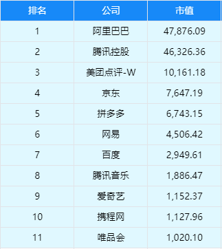 美团网市值多少钱