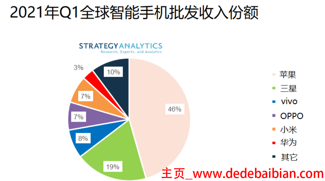 中国多少智能手机用户数