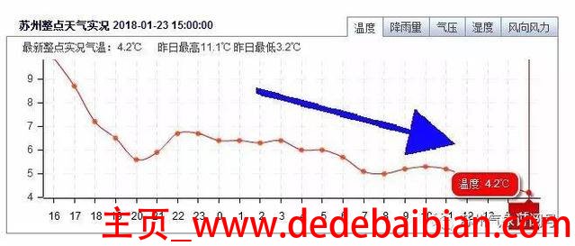 气温0度水底温度多少