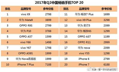 国产手机有多少个牌子