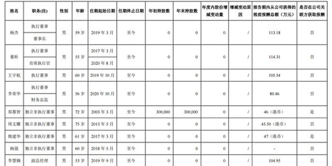 移动高管工资多少