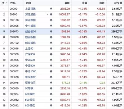创业板一天最多跌多少钱
