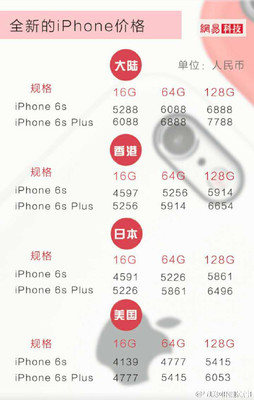 6s价格16g多少钱一台