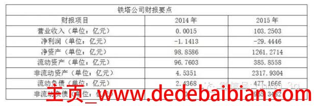中国联通有多少铁塔