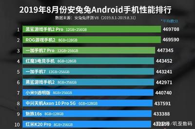 一加手机手机跑分多少钱一个月