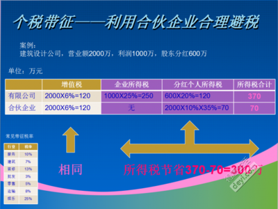 家用电器注册资金多少