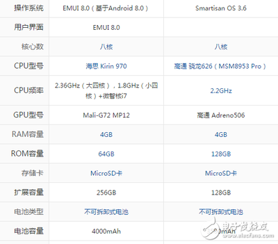华为麒麟970像素是多少