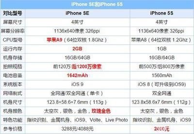 5s的像素到底是多少啊