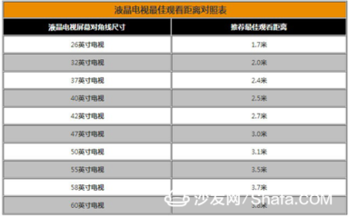 电视有多少尺寸