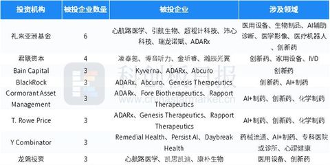 AI药物多少钱