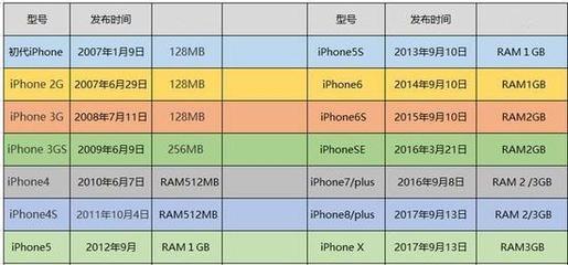 3.4gb等于多少mb
