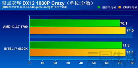 1800x对比1700强多少