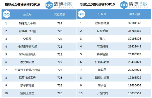 五万人的公众平台广告费是多少