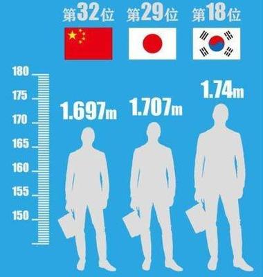 日本人的普遍身高是多少