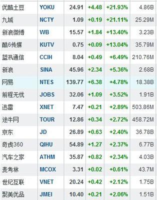 土豆股票价格是多少钱