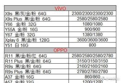 x9s128g多少钱