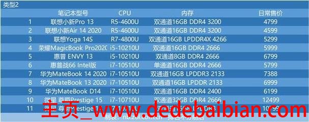 内存16gb大gb是多少?