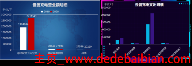 怪兽充电有多少电