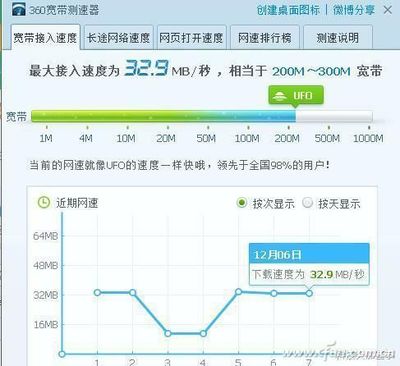 网速升级多少钱