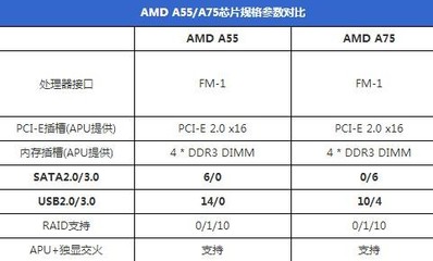 b75比a75大多少