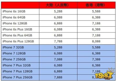 苹果六s尺寸多少