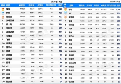 蒙牛最新市值多少钱