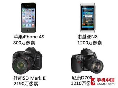 单反和手机的像素是多少合适