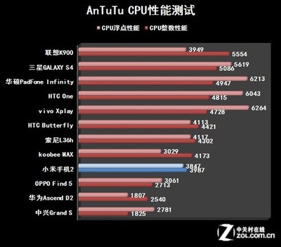 华硕10606g跑分多少