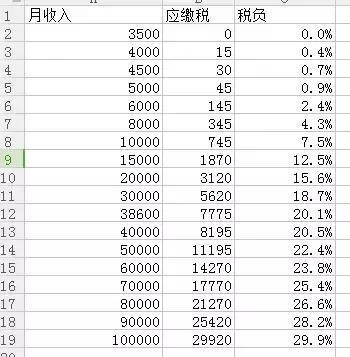 年缴税10万工资多少