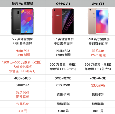 魅族x高配多少钱一台