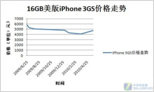 iphone4中国价格多少