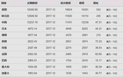 7600万约等于多少亿