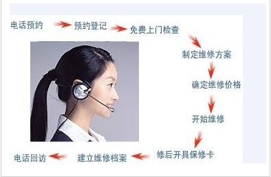 三星客服换个屏多少钱