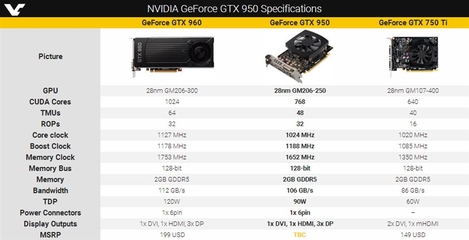 gtx960需要多少瓦