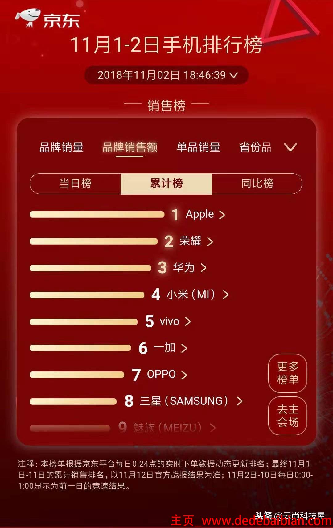 双11小米销售多少