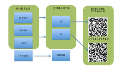 移动查流量代码是多少