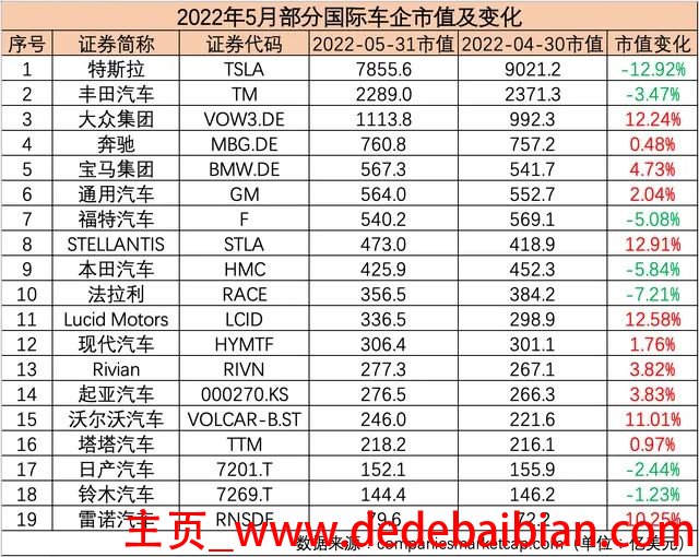 通用集团市值多少