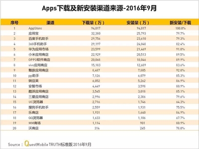 美团月活用户多少