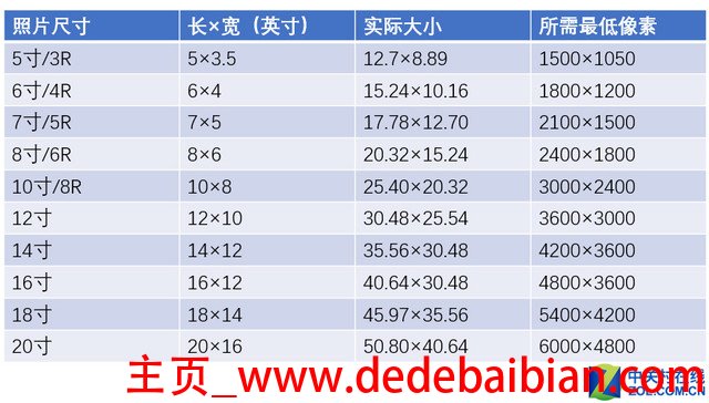 5寸手机比例是多少