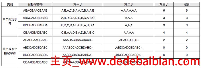 你能找出多少个字符串