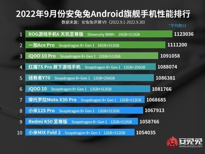 十核手机cpu是多少合适