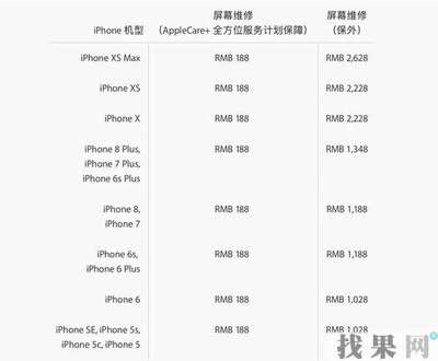 8出来后 6s价格是多少钱一台