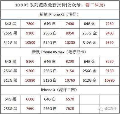 iphone苹果X售价多少